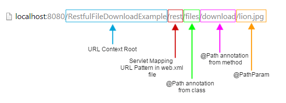 Url download service. URL structure. URL из заголовка location. Query параметры URL пример. URL Path.
